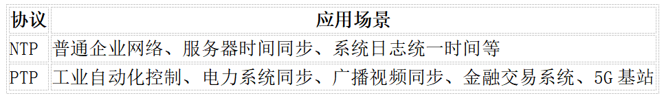 PTP服務器與NTP時間服務器的區(qū)別